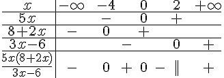4$\begin{tabular}{c|ccccccc}x&-\infty& &-4& &0& &2& &+\infty\\\hline 5x&& &-&&0&&+&\\\hline 8+2x&-&&0&&+\\\hline 3x-6&&&&-&&&0&&+\\\hline \frac{5x(8+2x)}{3x-6}&-&&0&+&0&-&||&&+\\\end{tabular}